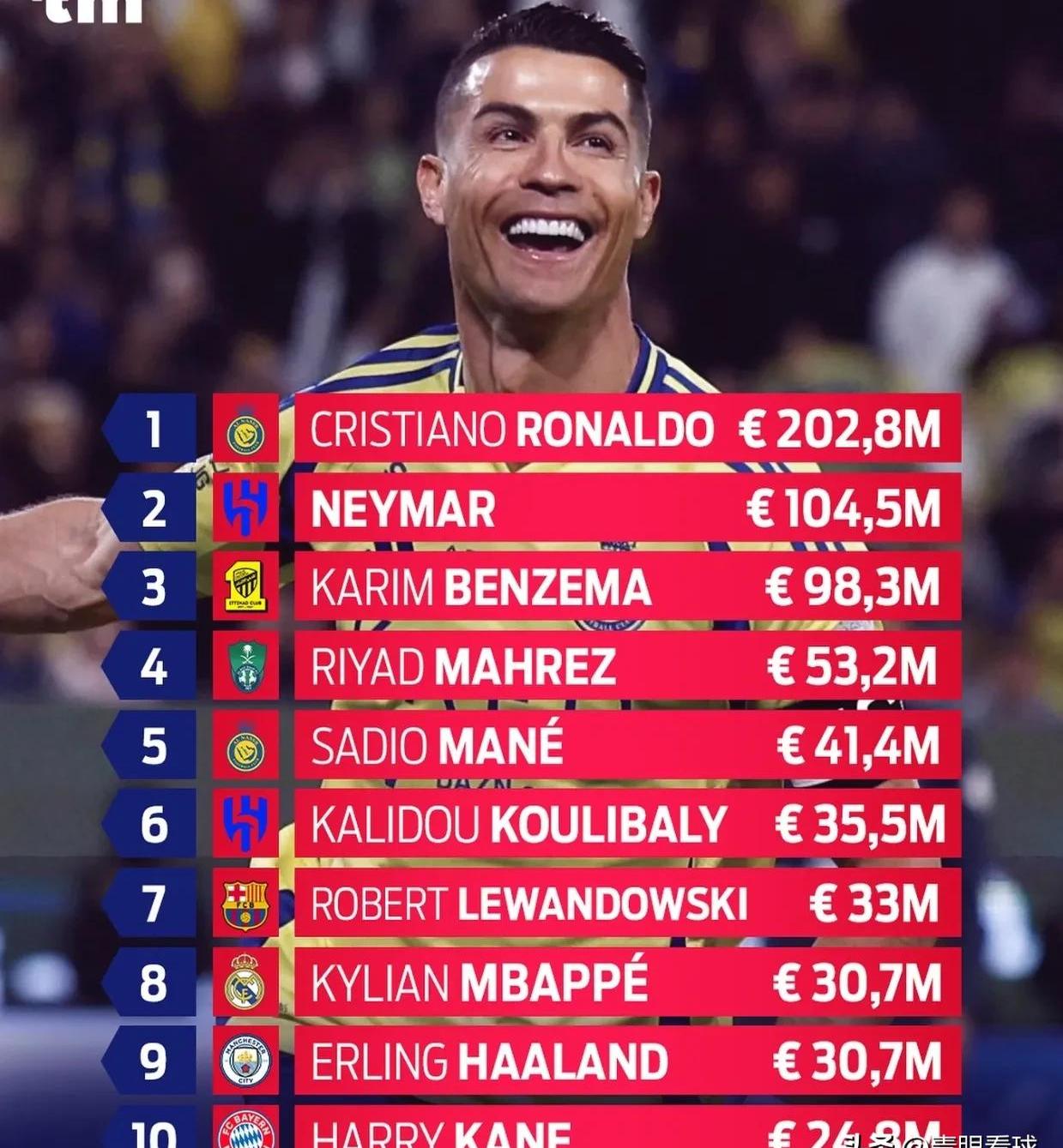 德罗巴新星领先优势明显表现突出,皇家马德里前途光明!赢得满堂喝彩 德罗巴新星领先优势明显表现突出,皇家马德里前途光明!赢得满堂喝彩